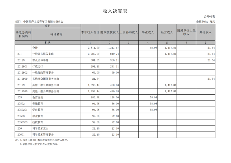 027001-中国共产主义青年团衡阳市委员会 (1)_08.png