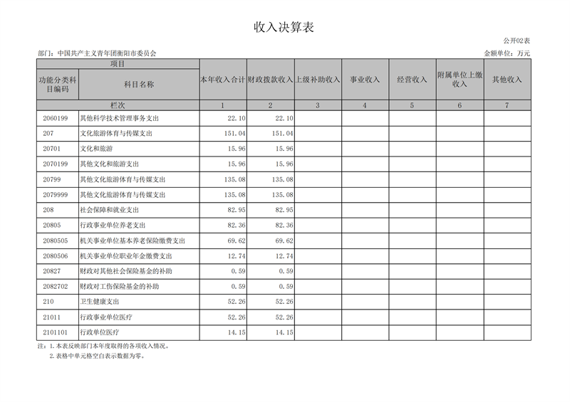 027001-中国共产主义青年团衡阳市委员会 (1)_09.png
