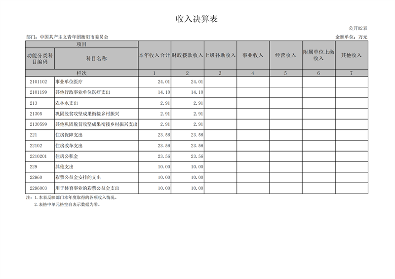 027001-中国共产主义青年团衡阳市委员会 (1)_10.png