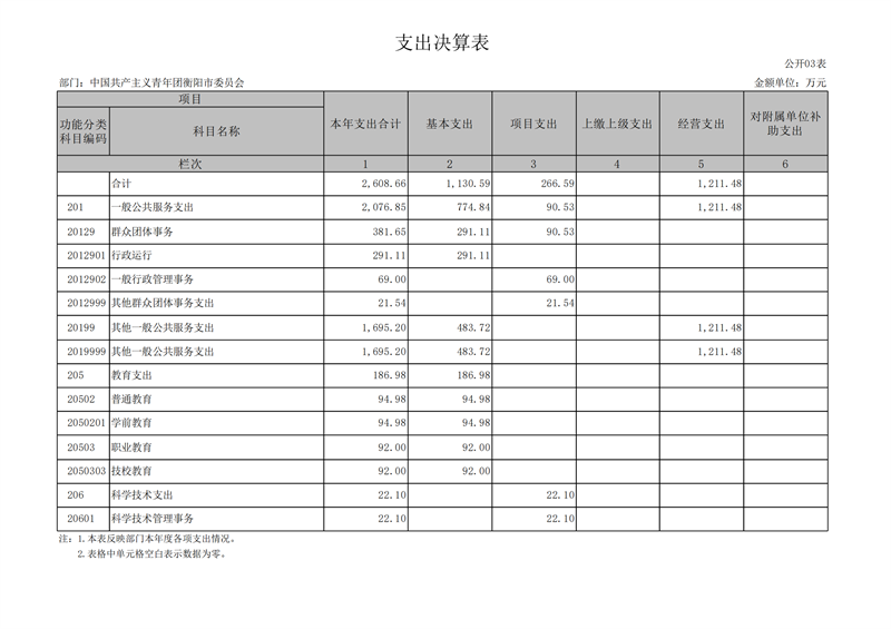 027001-中国共产主义青年团衡阳市委员会 (1)_11.png