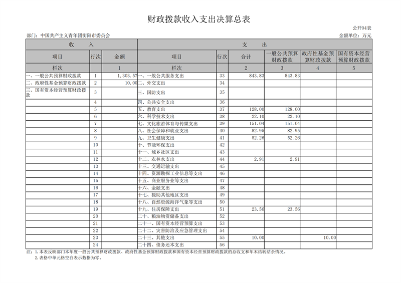 027001-中国共产主义青年团衡阳市委员会 (1)_14.png