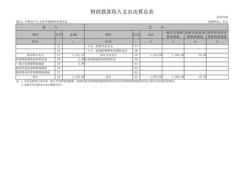 027001-中国共产主义青年团衡阳市委员会 (1)_15.png