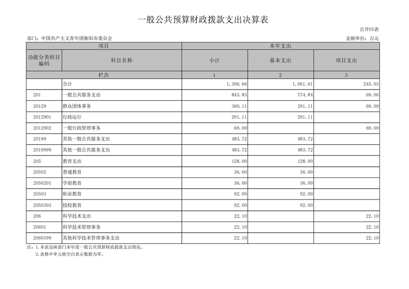 027001-中国共产主义青年团衡阳市委员会 (1)_16.png