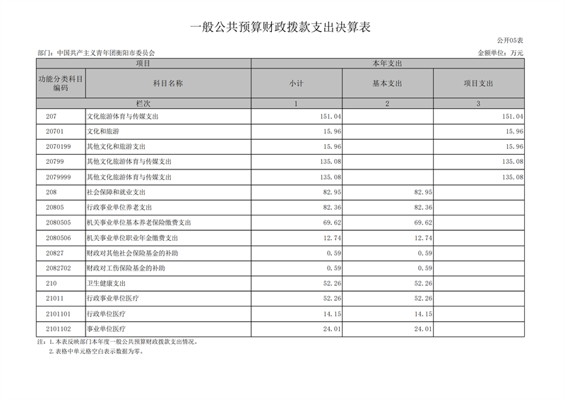027001-中国共产主义青年团衡阳市委员会 (1)_17.png