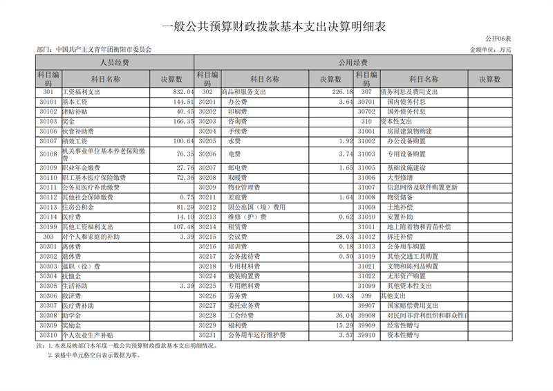 027001-中国共产主义青年团衡阳市委员会 (1)_19.png