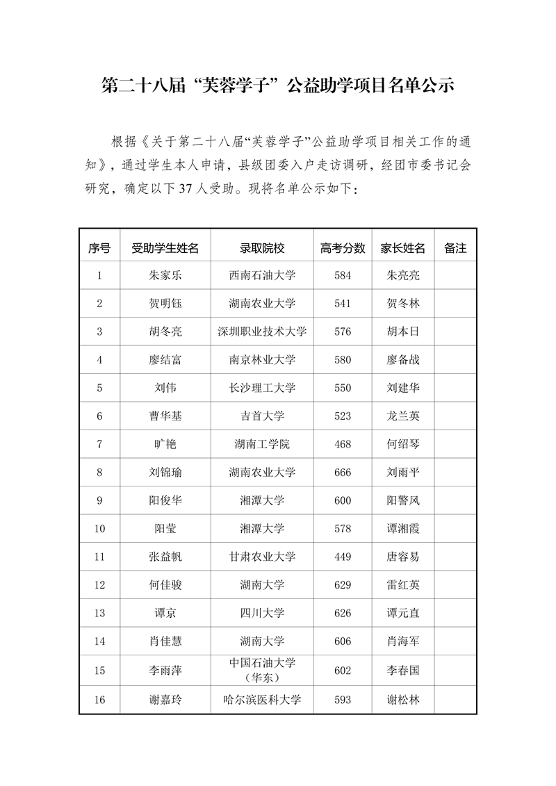 第二十八届“芙蓉学子”公益助学项目名单公示_01.png