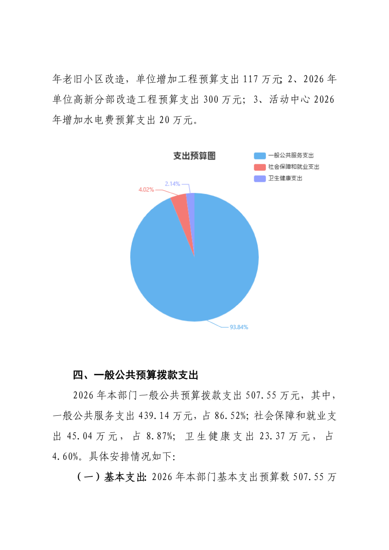 2026年预算公开2稿_07.png