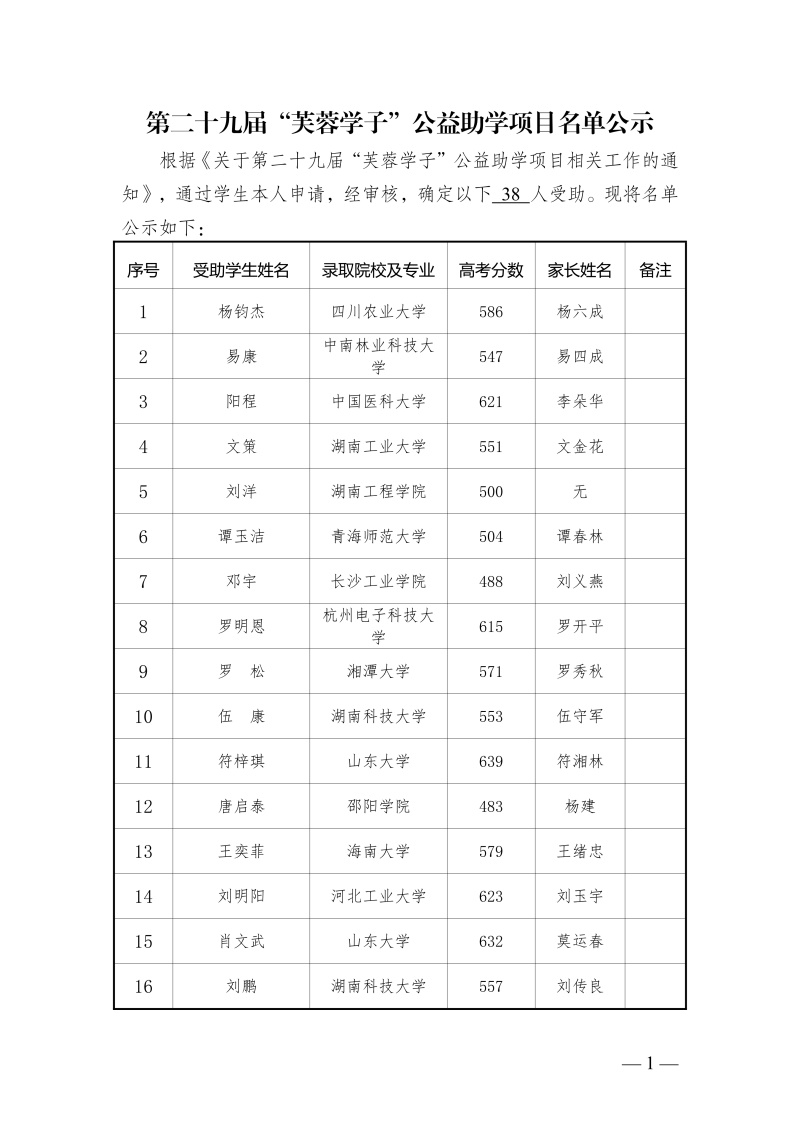 第二十九届“芙蓉学子”公益助学项目名单公示(5)(1)_01.jpg