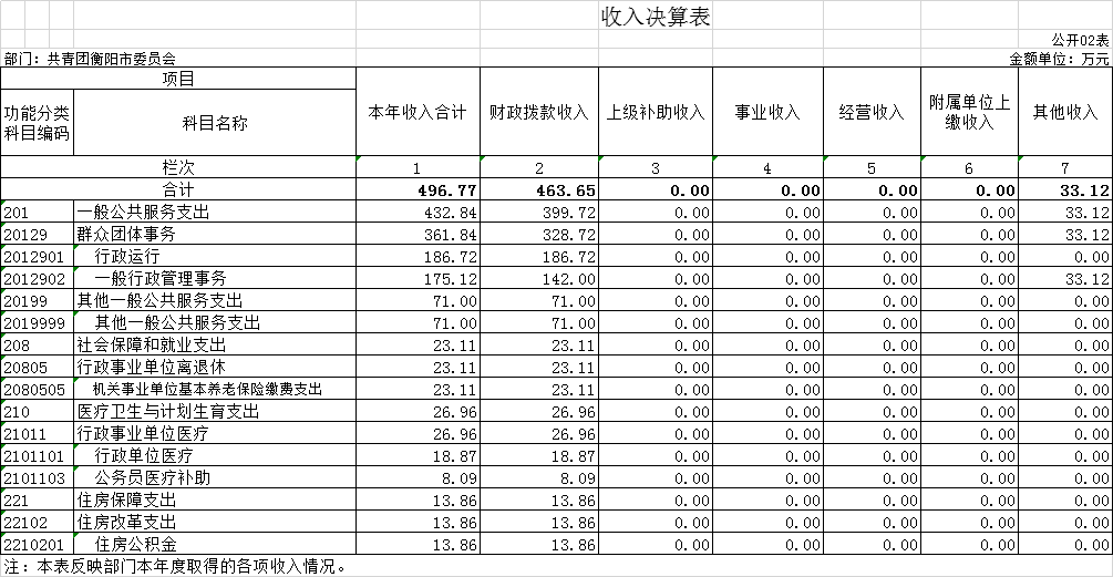 收入决算表.png