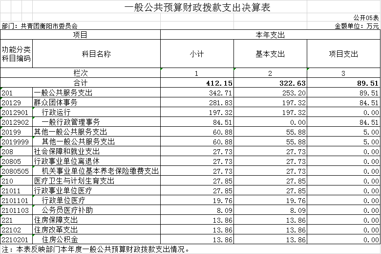 一般公共预算财政拨款支出决算表.png