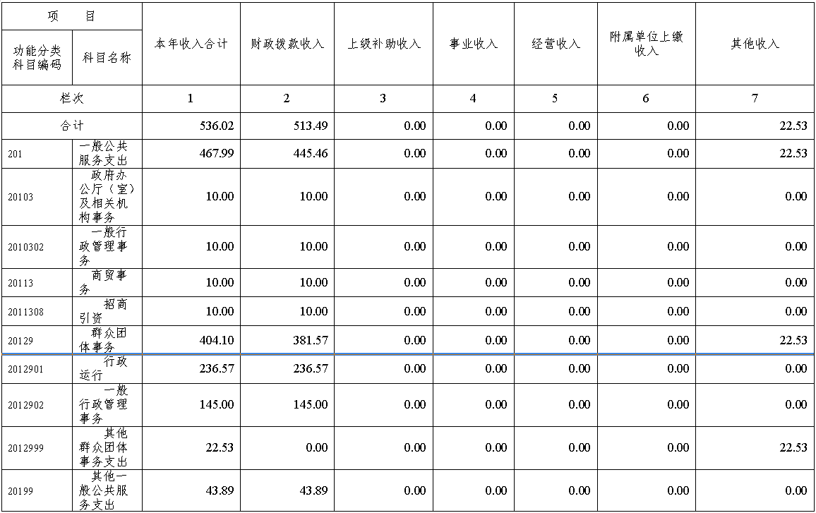 部门收入决算表1.png