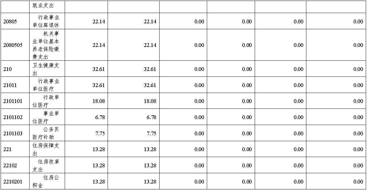 部门支出决算表2.png