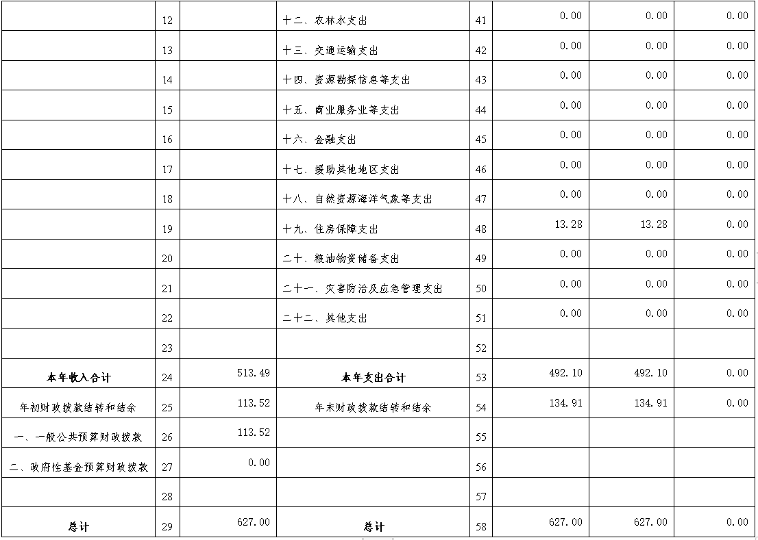 财政拨款收支决算总表2.png