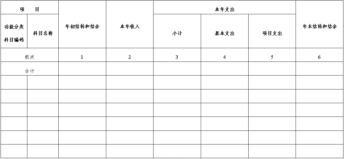 政府性基金预算财政拨款收支决算表.png