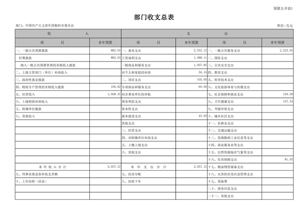 2023年预算公开_12.png