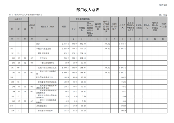 2023年预算公开_14.png