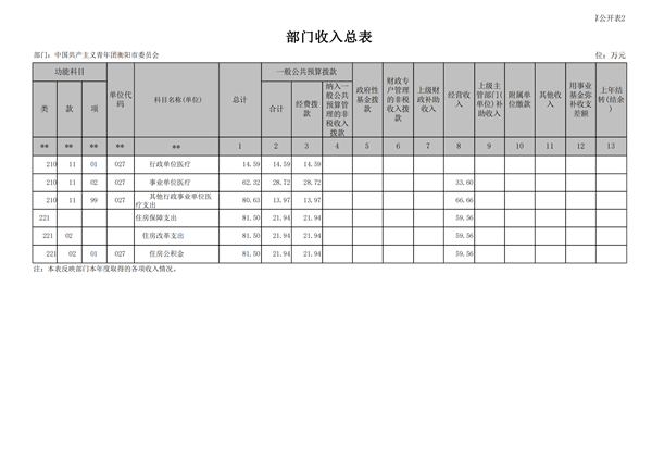 2023年预算公开_15.png
