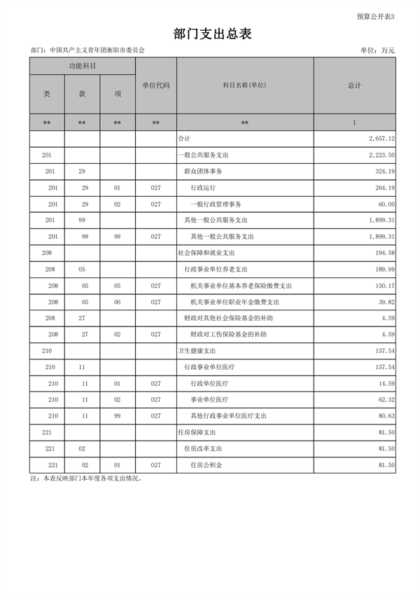 2023年预算公开_16.png