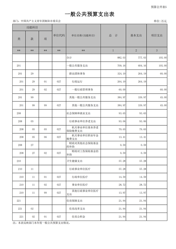 2023年预算公开_19.png