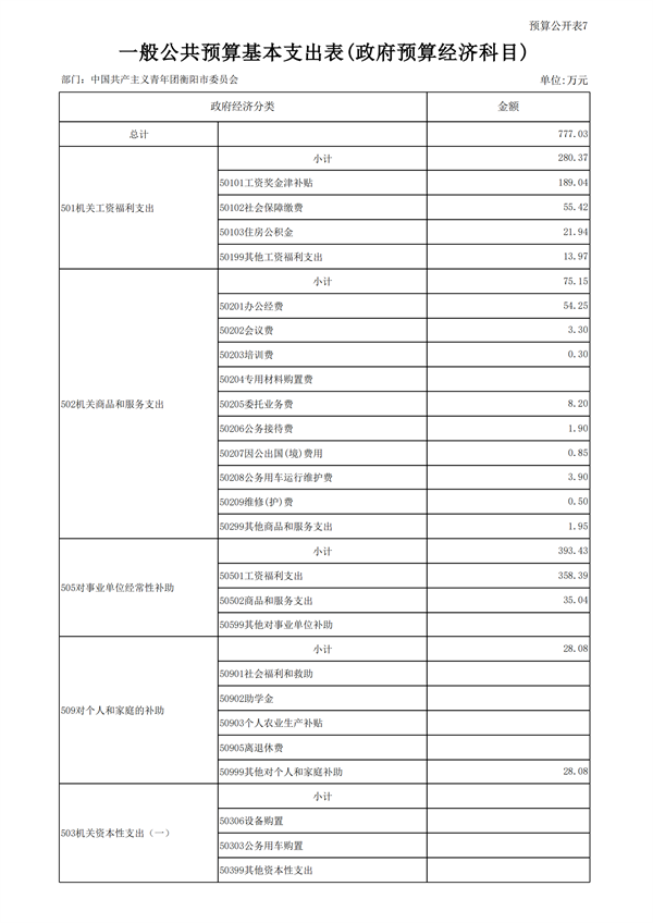 2023年预算公开_22.png