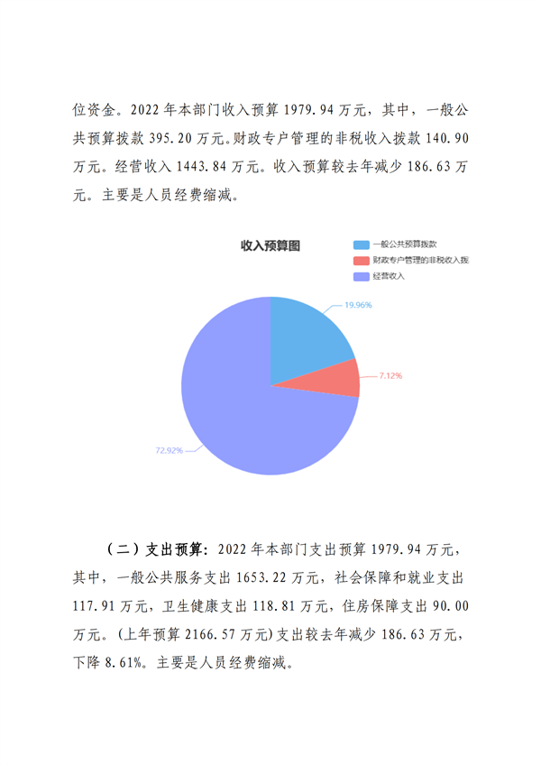 附件2 衡阳市青少年宫部门预算公开说明_05.png