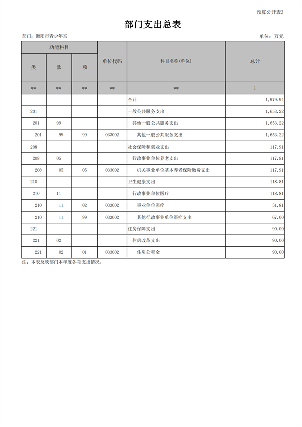 附件2 衡阳市青少年宫部门预算公开说明_14.png