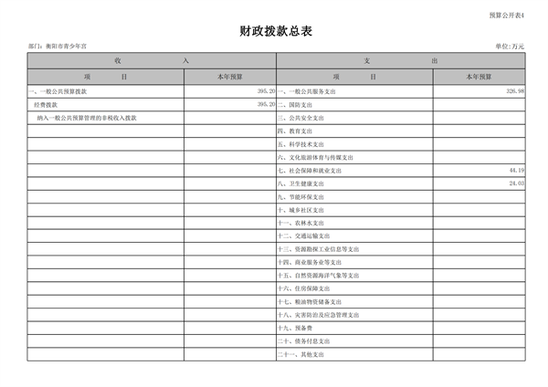 附件2 衡阳市青少年宫部门预算公开说明_15.png