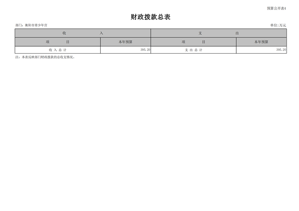 附件2 衡阳市青少年宫部门预算公开说明_16.png