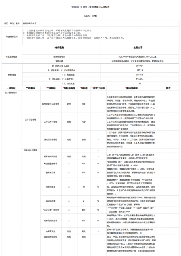 附件3 衡阳市青少年宫2022年度部门预算公开-绩效附件_00.png