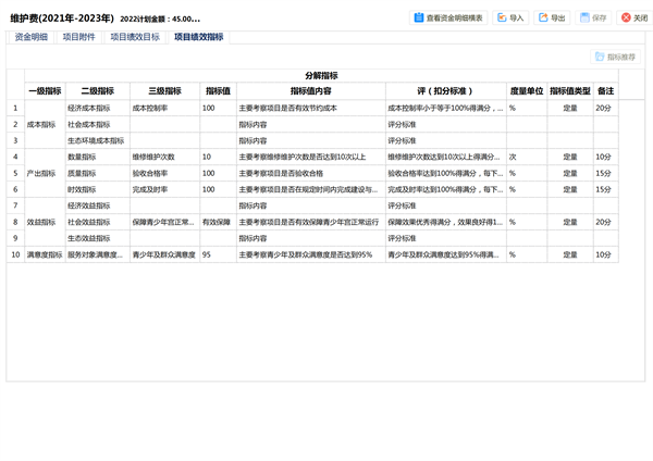 附件3 衡阳市青少年宫2022年度部门预算公开-绩效附件_03.png