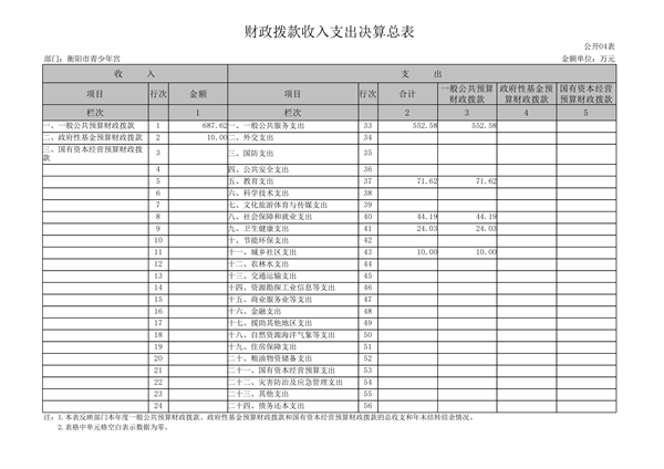 2022年决算公开_11.png