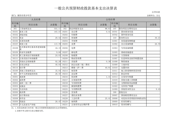 2022年决算公开_15.png