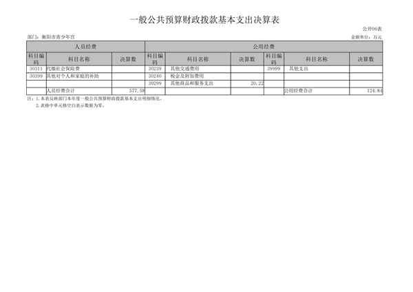 2022年决算公开_16.png